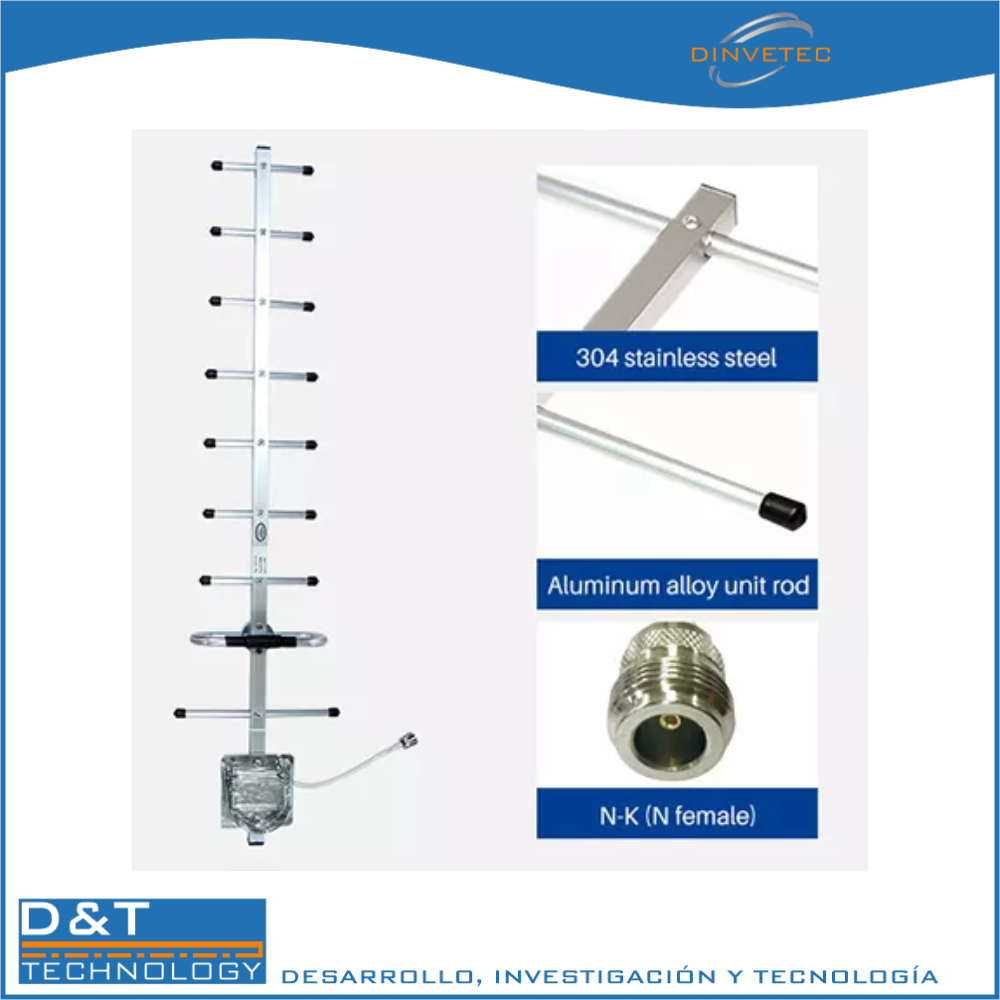 Antena yagi-1 Antena yagi-1