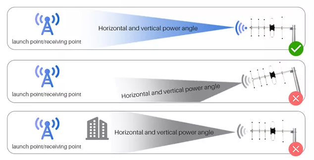 Antena yagi-2.2 Antena yagi-2.2